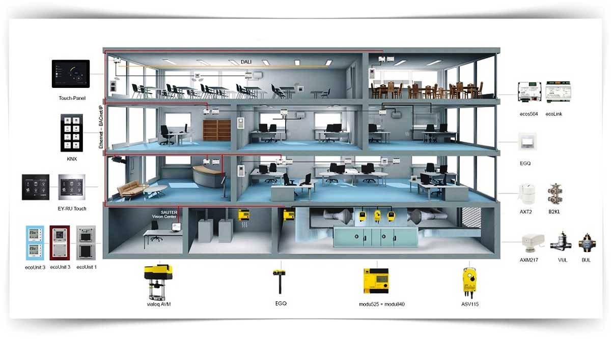 acil anons sistemleri